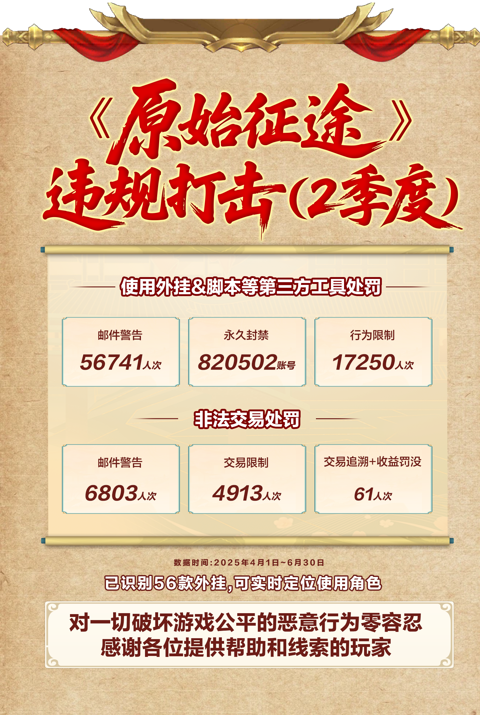 《原始征途》违规打击（2季度）