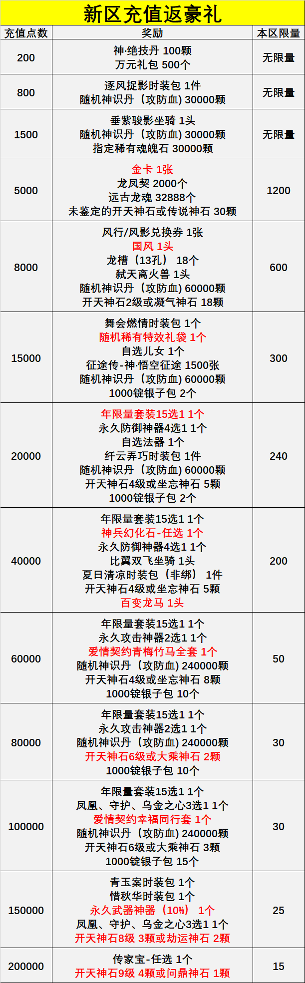 全民秒杀真黄金！”嘉年华至尊黄金服”6月6日火爆开服！
